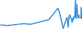 KN 16023219 /Exporte /Einheit = Preise (Euro/Tonne) /Partnerland: Guinea-biss. /Meldeland: Eur27_2020 /16023219:Fleisch Oder Schlachtnebenerzeugnisse von Hühnern `hausgeflügel`, Zubereitet Oder Haltbar Gemacht, mit Einem Anteil an Fleisch Oder Schlachtnebenerzeugnissen von Geflügel von >= 57 Ght, Gegart (Ausg. von Trut- und Perlhühnern, Würste und ähnl. Erzeugnisse, Solche in Form von Fein Homogenisierten Zubereitungen, Aufgemacht für den Einzelverkauf zur Ernährung von Kindern Oder zum Diätgebrauch in Behältnissen mit Einem Inhalt von <= 250 g, Zubereitungen aus Lebern Sowie Extrakte von Fleisch)