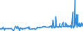 KN 16023219 /Exporte /Einheit = Preise (Euro/Tonne) /Partnerland: Guinea /Meldeland: Eur27_2020 /16023219:Fleisch Oder Schlachtnebenerzeugnisse von Hühnern `hausgeflügel`, Zubereitet Oder Haltbar Gemacht, mit Einem Anteil an Fleisch Oder Schlachtnebenerzeugnissen von Geflügel von >= 57 Ght, Gegart (Ausg. von Trut- und Perlhühnern, Würste und ähnl. Erzeugnisse, Solche in Form von Fein Homogenisierten Zubereitungen, Aufgemacht für den Einzelverkauf zur Ernährung von Kindern Oder zum Diätgebrauch in Behältnissen mit Einem Inhalt von <= 250 g, Zubereitungen aus Lebern Sowie Extrakte von Fleisch)