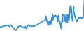 KN 16023219 /Exporte /Einheit = Preise (Euro/Tonne) /Partnerland: S.tome /Meldeland: Eur27_2020 /16023219:Fleisch Oder Schlachtnebenerzeugnisse von Hühnern `hausgeflügel`, Zubereitet Oder Haltbar Gemacht, mit Einem Anteil an Fleisch Oder Schlachtnebenerzeugnissen von Geflügel von >= 57 Ght, Gegart (Ausg. von Trut- und Perlhühnern, Würste und ähnl. Erzeugnisse, Solche in Form von Fein Homogenisierten Zubereitungen, Aufgemacht für den Einzelverkauf zur Ernährung von Kindern Oder zum Diätgebrauch in Behältnissen mit Einem Inhalt von <= 250 g, Zubereitungen aus Lebern Sowie Extrakte von Fleisch)