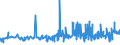KN 16023219 /Exporte /Einheit = Preise (Euro/Tonne) /Partnerland: Gabun /Meldeland: Eur27_2020 /16023219:Fleisch Oder Schlachtnebenerzeugnisse von Hühnern `hausgeflügel`, Zubereitet Oder Haltbar Gemacht, mit Einem Anteil an Fleisch Oder Schlachtnebenerzeugnissen von Geflügel von >= 57 Ght, Gegart (Ausg. von Trut- und Perlhühnern, Würste und ähnl. Erzeugnisse, Solche in Form von Fein Homogenisierten Zubereitungen, Aufgemacht für den Einzelverkauf zur Ernährung von Kindern Oder zum Diätgebrauch in Behältnissen mit Einem Inhalt von <= 250 g, Zubereitungen aus Lebern Sowie Extrakte von Fleisch)