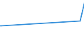 KN 16023219 /Exporte /Einheit = Preise (Euro/Tonne) /Partnerland: Ruanda /Meldeland: Eur27_2020 /16023219:Fleisch Oder Schlachtnebenerzeugnisse von Hühnern `hausgeflügel`, Zubereitet Oder Haltbar Gemacht, mit Einem Anteil an Fleisch Oder Schlachtnebenerzeugnissen von Geflügel von >= 57 Ght, Gegart (Ausg. von Trut- und Perlhühnern, Würste und ähnl. Erzeugnisse, Solche in Form von Fein Homogenisierten Zubereitungen, Aufgemacht für den Einzelverkauf zur Ernährung von Kindern Oder zum Diätgebrauch in Behältnissen mit Einem Inhalt von <= 250 g, Zubereitungen aus Lebern Sowie Extrakte von Fleisch)