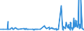 KN 16023219 /Exporte /Einheit = Preise (Euro/Tonne) /Partnerland: Dschibuti /Meldeland: Eur27_2020 /16023219:Fleisch Oder Schlachtnebenerzeugnisse von Hühnern `hausgeflügel`, Zubereitet Oder Haltbar Gemacht, mit Einem Anteil an Fleisch Oder Schlachtnebenerzeugnissen von Geflügel von >= 57 Ght, Gegart (Ausg. von Trut- und Perlhühnern, Würste und ähnl. Erzeugnisse, Solche in Form von Fein Homogenisierten Zubereitungen, Aufgemacht für den Einzelverkauf zur Ernährung von Kindern Oder zum Diätgebrauch in Behältnissen mit Einem Inhalt von <= 250 g, Zubereitungen aus Lebern Sowie Extrakte von Fleisch)
