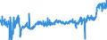 CN 16023230 /Exports /Unit = Prices (Euro/ton) /Partner: Germany /Reporter: Eur27_2020 /16023230:Prepared or Preserved Meat or Meat Offal of Fowls of the Species Gallus Domesticus Containing >= 25% but < 57%  of Poultry Meat or Offal (Excl. Sausages and Similar Products, Finely Homogenised Preparations put up for Retail Sale as Infant Food or for Dietetic Purposes, in Containers of a net Weight of <= 250 g, Preparations of Liver and Meat Extracts)
