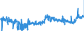 CN 16023230 /Exports /Unit = Prices (Euro/ton) /Partner: Finland /Reporter: Eur27_2020 /16023230:Prepared or Preserved Meat or Meat Offal of Fowls of the Species Gallus Domesticus Containing >= 25% but < 57%  of Poultry Meat or Offal (Excl. Sausages and Similar Products, Finely Homogenised Preparations put up for Retail Sale as Infant Food or for Dietetic Purposes, in Containers of a net Weight of <= 250 g, Preparations of Liver and Meat Extracts)