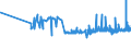 CN 16023230 /Exports /Unit = Prices (Euro/ton) /Partner: Albania /Reporter: Eur27_2020 /16023230:Prepared or Preserved Meat or Meat Offal of Fowls of the Species Gallus Domesticus Containing >= 25% but < 57%  of Poultry Meat or Offal (Excl. Sausages and Similar Products, Finely Homogenised Preparations put up for Retail Sale as Infant Food or for Dietetic Purposes, in Containers of a net Weight of <= 250 g, Preparations of Liver and Meat Extracts)