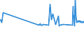 CN 16023230 /Exports /Unit = Prices (Euro/ton) /Partner: Azerbaijan /Reporter: Eur27_2020 /16023230:Prepared or Preserved Meat or Meat Offal of Fowls of the Species Gallus Domesticus Containing >= 25% but < 57%  of Poultry Meat or Offal (Excl. Sausages and Similar Products, Finely Homogenised Preparations put up for Retail Sale as Infant Food or for Dietetic Purposes, in Containers of a net Weight of <= 250 g, Preparations of Liver and Meat Extracts)