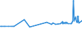 CN 16023230 /Exports /Unit = Prices (Euro/ton) /Partner: Guinea /Reporter: Eur27_2020 /16023230:Prepared or Preserved Meat or Meat Offal of Fowls of the Species Gallus Domesticus Containing >= 25% but < 57%  of Poultry Meat or Offal (Excl. Sausages and Similar Products, Finely Homogenised Preparations put up for Retail Sale as Infant Food or for Dietetic Purposes, in Containers of a net Weight of <= 250 g, Preparations of Liver and Meat Extracts)