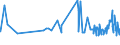 CN 16023230 /Exports /Unit = Prices (Euro/ton) /Partner: Ivory Coast /Reporter: Eur27_2020 /16023230:Prepared or Preserved Meat or Meat Offal of Fowls of the Species Gallus Domesticus Containing >= 25% but < 57%  of Poultry Meat or Offal (Excl. Sausages and Similar Products, Finely Homogenised Preparations put up for Retail Sale as Infant Food or for Dietetic Purposes, in Containers of a net Weight of <= 250 g, Preparations of Liver and Meat Extracts)