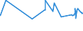CN 16023230 /Exports /Unit = Prices (Euro/ton) /Partner: Nigeria /Reporter: Eur27_2020 /16023230:Prepared or Preserved Meat or Meat Offal of Fowls of the Species Gallus Domesticus Containing >= 25% but < 57%  of Poultry Meat or Offal (Excl. Sausages and Similar Products, Finely Homogenised Preparations put up for Retail Sale as Infant Food or for Dietetic Purposes, in Containers of a net Weight of <= 250 g, Preparations of Liver and Meat Extracts)