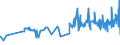 CN 16023230 /Exports /Unit = Prices (Euro/ton) /Partner: Equat.guinea /Reporter: Eur27_2020 /16023230:Prepared or Preserved Meat or Meat Offal of Fowls of the Species Gallus Domesticus Containing >= 25% but < 57%  of Poultry Meat or Offal (Excl. Sausages and Similar Products, Finely Homogenised Preparations put up for Retail Sale as Infant Food or for Dietetic Purposes, in Containers of a net Weight of <= 250 g, Preparations of Liver and Meat Extracts)