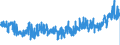 KN 16023290 /Exporte /Einheit = Preise (Euro/Tonne) /Partnerland: Niederlande /Meldeland: Eur27_2020 /16023290:Fleisch Oder Schlachtnebenerzeugnisse von Hühnern `hausgeflügel`, Zubereitet Oder Haltbar Gemacht (Ausg. mit Anteil an Fleisch Oder Schlachtnebenerzeugnissen von Geflügel von >= 25 Ght, Fleisch Oder Schlachtnebenerzeugnisse von Trut- und Perlhühnern, Würste und ähnl. Erzeugnisse, Solche in Form von Fein Homogenisierten Zubereitungen, Aufgemacht für den Einzelverkauf zur Ernährung von Kindern Oder zum Diätgebrauch in Behältnissen mit Einem Inhalt von <= 250 g, Zubereitungen aus Lebern Sowie Extrakte und Säfte von Fleisch)