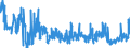 KN 16023290 /Exporte /Einheit = Preise (Euro/Tonne) /Partnerland: Daenemark /Meldeland: Eur27_2020 /16023290:Fleisch Oder Schlachtnebenerzeugnisse von Hühnern `hausgeflügel`, Zubereitet Oder Haltbar Gemacht (Ausg. mit Anteil an Fleisch Oder Schlachtnebenerzeugnissen von Geflügel von >= 25 Ght, Fleisch Oder Schlachtnebenerzeugnisse von Trut- und Perlhühnern, Würste und ähnl. Erzeugnisse, Solche in Form von Fein Homogenisierten Zubereitungen, Aufgemacht für den Einzelverkauf zur Ernährung von Kindern Oder zum Diätgebrauch in Behältnissen mit Einem Inhalt von <= 250 g, Zubereitungen aus Lebern Sowie Extrakte und Säfte von Fleisch)