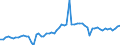 KN 16023290 /Exporte /Einheit = Preise (Euro/Tonne) /Partnerland: Ver.koenigreich(Nordirland) /Meldeland: Eur27_2020 /16023290:Fleisch Oder Schlachtnebenerzeugnisse von Hühnern `hausgeflügel`, Zubereitet Oder Haltbar Gemacht (Ausg. mit Anteil an Fleisch Oder Schlachtnebenerzeugnissen von Geflügel von >= 25 Ght, Fleisch Oder Schlachtnebenerzeugnisse von Trut- und Perlhühnern, Würste und ähnl. Erzeugnisse, Solche in Form von Fein Homogenisierten Zubereitungen, Aufgemacht für den Einzelverkauf zur Ernährung von Kindern Oder zum Diätgebrauch in Behältnissen mit Einem Inhalt von <= 250 g, Zubereitungen aus Lebern Sowie Extrakte und Säfte von Fleisch)