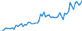 KN 16023290 /Exporte /Einheit = Preise (Euro/Tonne) /Partnerland: Ver.koenigreich(Ohne Nordirland) /Meldeland: Eur27_2020 /16023290:Fleisch Oder Schlachtnebenerzeugnisse von Hühnern `hausgeflügel`, Zubereitet Oder Haltbar Gemacht (Ausg. mit Anteil an Fleisch Oder Schlachtnebenerzeugnissen von Geflügel von >= 25 Ght, Fleisch Oder Schlachtnebenerzeugnisse von Trut- und Perlhühnern, Würste und ähnl. Erzeugnisse, Solche in Form von Fein Homogenisierten Zubereitungen, Aufgemacht für den Einzelverkauf zur Ernährung von Kindern Oder zum Diätgebrauch in Behältnissen mit Einem Inhalt von <= 250 g, Zubereitungen aus Lebern Sowie Extrakte und Säfte von Fleisch)