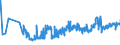 KN 16023290 /Exporte /Einheit = Preise (Euro/Tonne) /Partnerland: Norwegen /Meldeland: Eur27_2020 /16023290:Fleisch Oder Schlachtnebenerzeugnisse von Hühnern `hausgeflügel`, Zubereitet Oder Haltbar Gemacht (Ausg. mit Anteil an Fleisch Oder Schlachtnebenerzeugnissen von Geflügel von >= 25 Ght, Fleisch Oder Schlachtnebenerzeugnisse von Trut- und Perlhühnern, Würste und ähnl. Erzeugnisse, Solche in Form von Fein Homogenisierten Zubereitungen, Aufgemacht für den Einzelverkauf zur Ernährung von Kindern Oder zum Diätgebrauch in Behältnissen mit Einem Inhalt von <= 250 g, Zubereitungen aus Lebern Sowie Extrakte und Säfte von Fleisch)