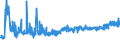 KN 16023290 /Exporte /Einheit = Preise (Euro/Tonne) /Partnerland: Schweden /Meldeland: Eur27_2020 /16023290:Fleisch Oder Schlachtnebenerzeugnisse von Hühnern `hausgeflügel`, Zubereitet Oder Haltbar Gemacht (Ausg. mit Anteil an Fleisch Oder Schlachtnebenerzeugnissen von Geflügel von >= 25 Ght, Fleisch Oder Schlachtnebenerzeugnisse von Trut- und Perlhühnern, Würste und ähnl. Erzeugnisse, Solche in Form von Fein Homogenisierten Zubereitungen, Aufgemacht für den Einzelverkauf zur Ernährung von Kindern Oder zum Diätgebrauch in Behältnissen mit Einem Inhalt von <= 250 g, Zubereitungen aus Lebern Sowie Extrakte und Säfte von Fleisch)