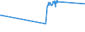 KN 16023290 /Exporte /Einheit = Preise (Euro/Tonne) /Partnerland: Liechtenstein /Meldeland: Eur27_2020 /16023290:Fleisch Oder Schlachtnebenerzeugnisse von Hühnern `hausgeflügel`, Zubereitet Oder Haltbar Gemacht (Ausg. mit Anteil an Fleisch Oder Schlachtnebenerzeugnissen von Geflügel von >= 25 Ght, Fleisch Oder Schlachtnebenerzeugnisse von Trut- und Perlhühnern, Würste und ähnl. Erzeugnisse, Solche in Form von Fein Homogenisierten Zubereitungen, Aufgemacht für den Einzelverkauf zur Ernährung von Kindern Oder zum Diätgebrauch in Behältnissen mit Einem Inhalt von <= 250 g, Zubereitungen aus Lebern Sowie Extrakte und Säfte von Fleisch)