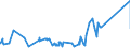KN 16023290 /Exporte /Einheit = Preise (Euro/Tonne) /Partnerland: Tuerkei /Meldeland: Eur27_2020 /16023290:Fleisch Oder Schlachtnebenerzeugnisse von Hühnern `hausgeflügel`, Zubereitet Oder Haltbar Gemacht (Ausg. mit Anteil an Fleisch Oder Schlachtnebenerzeugnissen von Geflügel von >= 25 Ght, Fleisch Oder Schlachtnebenerzeugnisse von Trut- und Perlhühnern, Würste und ähnl. Erzeugnisse, Solche in Form von Fein Homogenisierten Zubereitungen, Aufgemacht für den Einzelverkauf zur Ernährung von Kindern Oder zum Diätgebrauch in Behältnissen mit Einem Inhalt von <= 250 g, Zubereitungen aus Lebern Sowie Extrakte und Säfte von Fleisch)