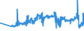 KN 16023290 /Exporte /Einheit = Preise (Euro/Tonne) /Partnerland: Estland /Meldeland: Eur27_2020 /16023290:Fleisch Oder Schlachtnebenerzeugnisse von Hühnern `hausgeflügel`, Zubereitet Oder Haltbar Gemacht (Ausg. mit Anteil an Fleisch Oder Schlachtnebenerzeugnissen von Geflügel von >= 25 Ght, Fleisch Oder Schlachtnebenerzeugnisse von Trut- und Perlhühnern, Würste und ähnl. Erzeugnisse, Solche in Form von Fein Homogenisierten Zubereitungen, Aufgemacht für den Einzelverkauf zur Ernährung von Kindern Oder zum Diätgebrauch in Behältnissen mit Einem Inhalt von <= 250 g, Zubereitungen aus Lebern Sowie Extrakte und Säfte von Fleisch)