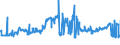 KN 16023290 /Exporte /Einheit = Preise (Euro/Tonne) /Partnerland: Litauen /Meldeland: Eur27_2020 /16023290:Fleisch Oder Schlachtnebenerzeugnisse von Hühnern `hausgeflügel`, Zubereitet Oder Haltbar Gemacht (Ausg. mit Anteil an Fleisch Oder Schlachtnebenerzeugnissen von Geflügel von >= 25 Ght, Fleisch Oder Schlachtnebenerzeugnisse von Trut- und Perlhühnern, Würste und ähnl. Erzeugnisse, Solche in Form von Fein Homogenisierten Zubereitungen, Aufgemacht für den Einzelverkauf zur Ernährung von Kindern Oder zum Diätgebrauch in Behältnissen mit Einem Inhalt von <= 250 g, Zubereitungen aus Lebern Sowie Extrakte und Säfte von Fleisch)