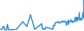 KN 16023290 /Exporte /Einheit = Preise (Euro/Tonne) /Partnerland: Albanien /Meldeland: Eur27_2020 /16023290:Fleisch Oder Schlachtnebenerzeugnisse von Hühnern `hausgeflügel`, Zubereitet Oder Haltbar Gemacht (Ausg. mit Anteil an Fleisch Oder Schlachtnebenerzeugnissen von Geflügel von >= 25 Ght, Fleisch Oder Schlachtnebenerzeugnisse von Trut- und Perlhühnern, Würste und ähnl. Erzeugnisse, Solche in Form von Fein Homogenisierten Zubereitungen, Aufgemacht für den Einzelverkauf zur Ernährung von Kindern Oder zum Diätgebrauch in Behältnissen mit Einem Inhalt von <= 250 g, Zubereitungen aus Lebern Sowie Extrakte und Säfte von Fleisch)