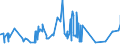 KN 16023290 /Exporte /Einheit = Preise (Euro/Tonne) /Partnerland: Russland /Meldeland: Eur27_2020 /16023290:Fleisch Oder Schlachtnebenerzeugnisse von Hühnern `hausgeflügel`, Zubereitet Oder Haltbar Gemacht (Ausg. mit Anteil an Fleisch Oder Schlachtnebenerzeugnissen von Geflügel von >= 25 Ght, Fleisch Oder Schlachtnebenerzeugnisse von Trut- und Perlhühnern, Würste und ähnl. Erzeugnisse, Solche in Form von Fein Homogenisierten Zubereitungen, Aufgemacht für den Einzelverkauf zur Ernährung von Kindern Oder zum Diätgebrauch in Behältnissen mit Einem Inhalt von <= 250 g, Zubereitungen aus Lebern Sowie Extrakte und Säfte von Fleisch)
