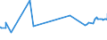 KN 16023290 /Exporte /Einheit = Preise (Euro/Tonne) /Partnerland: Georgien /Meldeland: Eur27_2020 /16023290:Fleisch Oder Schlachtnebenerzeugnisse von Hühnern `hausgeflügel`, Zubereitet Oder Haltbar Gemacht (Ausg. mit Anteil an Fleisch Oder Schlachtnebenerzeugnissen von Geflügel von >= 25 Ght, Fleisch Oder Schlachtnebenerzeugnisse von Trut- und Perlhühnern, Würste und ähnl. Erzeugnisse, Solche in Form von Fein Homogenisierten Zubereitungen, Aufgemacht für den Einzelverkauf zur Ernährung von Kindern Oder zum Diätgebrauch in Behältnissen mit Einem Inhalt von <= 250 g, Zubereitungen aus Lebern Sowie Extrakte und Säfte von Fleisch)