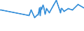 KN 16023290 /Exporte /Einheit = Preise (Euro/Tonne) /Partnerland: Turkmenistan /Meldeland: Eur27_2020 /16023290:Fleisch Oder Schlachtnebenerzeugnisse von Hühnern `hausgeflügel`, Zubereitet Oder Haltbar Gemacht (Ausg. mit Anteil an Fleisch Oder Schlachtnebenerzeugnissen von Geflügel von >= 25 Ght, Fleisch Oder Schlachtnebenerzeugnisse von Trut- und Perlhühnern, Würste und ähnl. Erzeugnisse, Solche in Form von Fein Homogenisierten Zubereitungen, Aufgemacht für den Einzelverkauf zur Ernährung von Kindern Oder zum Diätgebrauch in Behältnissen mit Einem Inhalt von <= 250 g, Zubereitungen aus Lebern Sowie Extrakte und Säfte von Fleisch)