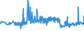 KN 16023290 /Exporte /Einheit = Preise (Euro/Tonne) /Partnerland: Slowenien /Meldeland: Eur27_2020 /16023290:Fleisch Oder Schlachtnebenerzeugnisse von Hühnern `hausgeflügel`, Zubereitet Oder Haltbar Gemacht (Ausg. mit Anteil an Fleisch Oder Schlachtnebenerzeugnissen von Geflügel von >= 25 Ght, Fleisch Oder Schlachtnebenerzeugnisse von Trut- und Perlhühnern, Würste und ähnl. Erzeugnisse, Solche in Form von Fein Homogenisierten Zubereitungen, Aufgemacht für den Einzelverkauf zur Ernährung von Kindern Oder zum Diätgebrauch in Behältnissen mit Einem Inhalt von <= 250 g, Zubereitungen aus Lebern Sowie Extrakte und Säfte von Fleisch)