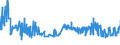 KN 16023290 /Exporte /Einheit = Preise (Euro/Tonne) /Partnerland: Kroatien /Meldeland: Eur27_2020 /16023290:Fleisch Oder Schlachtnebenerzeugnisse von Hühnern `hausgeflügel`, Zubereitet Oder Haltbar Gemacht (Ausg. mit Anteil an Fleisch Oder Schlachtnebenerzeugnissen von Geflügel von >= 25 Ght, Fleisch Oder Schlachtnebenerzeugnisse von Trut- und Perlhühnern, Würste und ähnl. Erzeugnisse, Solche in Form von Fein Homogenisierten Zubereitungen, Aufgemacht für den Einzelverkauf zur Ernährung von Kindern Oder zum Diätgebrauch in Behältnissen mit Einem Inhalt von <= 250 g, Zubereitungen aus Lebern Sowie Extrakte und Säfte von Fleisch)