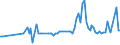 KN 16023290 /Exporte /Einheit = Preise (Euro/Tonne) /Partnerland: Serb.-mont. /Meldeland: Eur15 /16023290:Fleisch Oder Schlachtnebenerzeugnisse von Hühnern `hausgeflügel`, Zubereitet Oder Haltbar Gemacht (Ausg. mit Anteil an Fleisch Oder Schlachtnebenerzeugnissen von Geflügel von >= 25 Ght, Fleisch Oder Schlachtnebenerzeugnisse von Trut- und Perlhühnern, Würste und ähnl. Erzeugnisse, Solche in Form von Fein Homogenisierten Zubereitungen, Aufgemacht für den Einzelverkauf zur Ernährung von Kindern Oder zum Diätgebrauch in Behältnissen mit Einem Inhalt von <= 250 g, Zubereitungen aus Lebern Sowie Extrakte und Säfte von Fleisch)