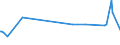 KN 16023290 /Exporte /Einheit = Preise (Euro/Tonne) /Partnerland: Algerien /Meldeland: Europäische Union /16023290:Fleisch Oder Schlachtnebenerzeugnisse von Hühnern `hausgeflügel`, Zubereitet Oder Haltbar Gemacht (Ausg. mit Anteil an Fleisch Oder Schlachtnebenerzeugnissen von Geflügel von >= 25 Ght, Fleisch Oder Schlachtnebenerzeugnisse von Trut- und Perlhühnern, Würste und ähnl. Erzeugnisse, Solche in Form von Fein Homogenisierten Zubereitungen, Aufgemacht für den Einzelverkauf zur Ernährung von Kindern Oder zum Diätgebrauch in Behältnissen mit Einem Inhalt von <= 250 g, Zubereitungen aus Lebern Sowie Extrakte und Säfte von Fleisch)