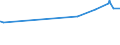 KN 16023290 /Exporte /Einheit = Preise (Euro/Tonne) /Partnerland: Libyen /Meldeland: Eur27_2020 /16023290:Fleisch Oder Schlachtnebenerzeugnisse von Hühnern `hausgeflügel`, Zubereitet Oder Haltbar Gemacht (Ausg. mit Anteil an Fleisch Oder Schlachtnebenerzeugnissen von Geflügel von >= 25 Ght, Fleisch Oder Schlachtnebenerzeugnisse von Trut- und Perlhühnern, Würste und ähnl. Erzeugnisse, Solche in Form von Fein Homogenisierten Zubereitungen, Aufgemacht für den Einzelverkauf zur Ernährung von Kindern Oder zum Diätgebrauch in Behältnissen mit Einem Inhalt von <= 250 g, Zubereitungen aus Lebern Sowie Extrakte und Säfte von Fleisch)