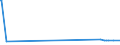 KN 16023290 /Exporte /Einheit = Preise (Euro/Tonne) /Partnerland: Aegypten /Meldeland: Eur27_2020 /16023290:Fleisch Oder Schlachtnebenerzeugnisse von Hühnern `hausgeflügel`, Zubereitet Oder Haltbar Gemacht (Ausg. mit Anteil an Fleisch Oder Schlachtnebenerzeugnissen von Geflügel von >= 25 Ght, Fleisch Oder Schlachtnebenerzeugnisse von Trut- und Perlhühnern, Würste und ähnl. Erzeugnisse, Solche in Form von Fein Homogenisierten Zubereitungen, Aufgemacht für den Einzelverkauf zur Ernährung von Kindern Oder zum Diätgebrauch in Behältnissen mit Einem Inhalt von <= 250 g, Zubereitungen aus Lebern Sowie Extrakte und Säfte von Fleisch)