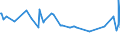 KN 16023290 /Exporte /Einheit = Preise (Euro/Tonne) /Partnerland: Mauretanien /Meldeland: Eur27_2020 /16023290:Fleisch Oder Schlachtnebenerzeugnisse von Hühnern `hausgeflügel`, Zubereitet Oder Haltbar Gemacht (Ausg. mit Anteil an Fleisch Oder Schlachtnebenerzeugnissen von Geflügel von >= 25 Ght, Fleisch Oder Schlachtnebenerzeugnisse von Trut- und Perlhühnern, Würste und ähnl. Erzeugnisse, Solche in Form von Fein Homogenisierten Zubereitungen, Aufgemacht für den Einzelverkauf zur Ernährung von Kindern Oder zum Diätgebrauch in Behältnissen mit Einem Inhalt von <= 250 g, Zubereitungen aus Lebern Sowie Extrakte und Säfte von Fleisch)