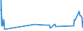 KN 16023290 /Exporte /Einheit = Preise (Euro/Tonne) /Partnerland: Tschad /Meldeland: Eur27_2020 /16023290:Fleisch Oder Schlachtnebenerzeugnisse von Hühnern `hausgeflügel`, Zubereitet Oder Haltbar Gemacht (Ausg. mit Anteil an Fleisch Oder Schlachtnebenerzeugnissen von Geflügel von >= 25 Ght, Fleisch Oder Schlachtnebenerzeugnisse von Trut- und Perlhühnern, Würste und ähnl. Erzeugnisse, Solche in Form von Fein Homogenisierten Zubereitungen, Aufgemacht für den Einzelverkauf zur Ernährung von Kindern Oder zum Diätgebrauch in Behältnissen mit Einem Inhalt von <= 250 g, Zubereitungen aus Lebern Sowie Extrakte und Säfte von Fleisch)