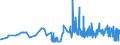 KN 16023290 /Exporte /Einheit = Preise (Euro/Tonne) /Partnerland: Kap Verde /Meldeland: Eur27_2020 /16023290:Fleisch Oder Schlachtnebenerzeugnisse von Hühnern `hausgeflügel`, Zubereitet Oder Haltbar Gemacht (Ausg. mit Anteil an Fleisch Oder Schlachtnebenerzeugnissen von Geflügel von >= 25 Ght, Fleisch Oder Schlachtnebenerzeugnisse von Trut- und Perlhühnern, Würste und ähnl. Erzeugnisse, Solche in Form von Fein Homogenisierten Zubereitungen, Aufgemacht für den Einzelverkauf zur Ernährung von Kindern Oder zum Diätgebrauch in Behältnissen mit Einem Inhalt von <= 250 g, Zubereitungen aus Lebern Sowie Extrakte und Säfte von Fleisch)