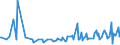 KN 16023290 /Exporte /Einheit = Preise (Euro/Tonne) /Partnerland: Guinea-biss. /Meldeland: Eur27_2020 /16023290:Fleisch Oder Schlachtnebenerzeugnisse von Hühnern `hausgeflügel`, Zubereitet Oder Haltbar Gemacht (Ausg. mit Anteil an Fleisch Oder Schlachtnebenerzeugnissen von Geflügel von >= 25 Ght, Fleisch Oder Schlachtnebenerzeugnisse von Trut- und Perlhühnern, Würste und ähnl. Erzeugnisse, Solche in Form von Fein Homogenisierten Zubereitungen, Aufgemacht für den Einzelverkauf zur Ernährung von Kindern Oder zum Diätgebrauch in Behältnissen mit Einem Inhalt von <= 250 g, Zubereitungen aus Lebern Sowie Extrakte und Säfte von Fleisch)