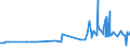 KN 16023290 /Exporte /Einheit = Preise (Euro/Tonne) /Partnerland: Guinea /Meldeland: Eur27_2020 /16023290:Fleisch Oder Schlachtnebenerzeugnisse von Hühnern `hausgeflügel`, Zubereitet Oder Haltbar Gemacht (Ausg. mit Anteil an Fleisch Oder Schlachtnebenerzeugnissen von Geflügel von >= 25 Ght, Fleisch Oder Schlachtnebenerzeugnisse von Trut- und Perlhühnern, Würste und ähnl. Erzeugnisse, Solche in Form von Fein Homogenisierten Zubereitungen, Aufgemacht für den Einzelverkauf zur Ernährung von Kindern Oder zum Diätgebrauch in Behältnissen mit Einem Inhalt von <= 250 g, Zubereitungen aus Lebern Sowie Extrakte und Säfte von Fleisch)