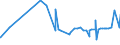 KN 16023290 /Exporte /Einheit = Preise (Euro/Tonne) /Partnerland: Sierra Leone /Meldeland: Eur27_2020 /16023290:Fleisch Oder Schlachtnebenerzeugnisse von Hühnern `hausgeflügel`, Zubereitet Oder Haltbar Gemacht (Ausg. mit Anteil an Fleisch Oder Schlachtnebenerzeugnissen von Geflügel von >= 25 Ght, Fleisch Oder Schlachtnebenerzeugnisse von Trut- und Perlhühnern, Würste und ähnl. Erzeugnisse, Solche in Form von Fein Homogenisierten Zubereitungen, Aufgemacht für den Einzelverkauf zur Ernährung von Kindern Oder zum Diätgebrauch in Behältnissen mit Einem Inhalt von <= 250 g, Zubereitungen aus Lebern Sowie Extrakte und Säfte von Fleisch)