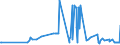 KN 16023290 /Exporte /Einheit = Preise (Euro/Tonne) /Partnerland: Ghana /Meldeland: Eur27_2020 /16023290:Fleisch Oder Schlachtnebenerzeugnisse von Hühnern `hausgeflügel`, Zubereitet Oder Haltbar Gemacht (Ausg. mit Anteil an Fleisch Oder Schlachtnebenerzeugnissen von Geflügel von >= 25 Ght, Fleisch Oder Schlachtnebenerzeugnisse von Trut- und Perlhühnern, Würste und ähnl. Erzeugnisse, Solche in Form von Fein Homogenisierten Zubereitungen, Aufgemacht für den Einzelverkauf zur Ernährung von Kindern Oder zum Diätgebrauch in Behältnissen mit Einem Inhalt von <= 250 g, Zubereitungen aus Lebern Sowie Extrakte und Säfte von Fleisch)