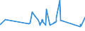 KN 16023290 /Exporte /Einheit = Preise (Euro/Tonne) /Partnerland: Benin /Meldeland: Eur27_2020 /16023290:Fleisch Oder Schlachtnebenerzeugnisse von Hühnern `hausgeflügel`, Zubereitet Oder Haltbar Gemacht (Ausg. mit Anteil an Fleisch Oder Schlachtnebenerzeugnissen von Geflügel von >= 25 Ght, Fleisch Oder Schlachtnebenerzeugnisse von Trut- und Perlhühnern, Würste und ähnl. Erzeugnisse, Solche in Form von Fein Homogenisierten Zubereitungen, Aufgemacht für den Einzelverkauf zur Ernährung von Kindern Oder zum Diätgebrauch in Behältnissen mit Einem Inhalt von <= 250 g, Zubereitungen aus Lebern Sowie Extrakte und Säfte von Fleisch)