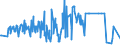 KN 16023290 /Exporte /Einheit = Preise (Euro/Tonne) /Partnerland: Nigeria /Meldeland: Eur27_2020 /16023290:Fleisch Oder Schlachtnebenerzeugnisse von Hühnern `hausgeflügel`, Zubereitet Oder Haltbar Gemacht (Ausg. mit Anteil an Fleisch Oder Schlachtnebenerzeugnissen von Geflügel von >= 25 Ght, Fleisch Oder Schlachtnebenerzeugnisse von Trut- und Perlhühnern, Würste und ähnl. Erzeugnisse, Solche in Form von Fein Homogenisierten Zubereitungen, Aufgemacht für den Einzelverkauf zur Ernährung von Kindern Oder zum Diätgebrauch in Behältnissen mit Einem Inhalt von <= 250 g, Zubereitungen aus Lebern Sowie Extrakte und Säfte von Fleisch)