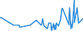 KN 16023290 /Exporte /Einheit = Preise (Euro/Tonne) /Partnerland: S.tome /Meldeland: Eur27_2020 /16023290:Fleisch Oder Schlachtnebenerzeugnisse von Hühnern `hausgeflügel`, Zubereitet Oder Haltbar Gemacht (Ausg. mit Anteil an Fleisch Oder Schlachtnebenerzeugnissen von Geflügel von >= 25 Ght, Fleisch Oder Schlachtnebenerzeugnisse von Trut- und Perlhühnern, Würste und ähnl. Erzeugnisse, Solche in Form von Fein Homogenisierten Zubereitungen, Aufgemacht für den Einzelverkauf zur Ernährung von Kindern Oder zum Diätgebrauch in Behältnissen mit Einem Inhalt von <= 250 g, Zubereitungen aus Lebern Sowie Extrakte und Säfte von Fleisch)