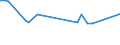 KN 16023290 /Exporte /Einheit = Preise (Euro/Tonne) /Partnerland: Ruanda /Meldeland: Eur27_2020 /16023290:Fleisch Oder Schlachtnebenerzeugnisse von Hühnern `hausgeflügel`, Zubereitet Oder Haltbar Gemacht (Ausg. mit Anteil an Fleisch Oder Schlachtnebenerzeugnissen von Geflügel von >= 25 Ght, Fleisch Oder Schlachtnebenerzeugnisse von Trut- und Perlhühnern, Würste und ähnl. Erzeugnisse, Solche in Form von Fein Homogenisierten Zubereitungen, Aufgemacht für den Einzelverkauf zur Ernährung von Kindern Oder zum Diätgebrauch in Behältnissen mit Einem Inhalt von <= 250 g, Zubereitungen aus Lebern Sowie Extrakte und Säfte von Fleisch)