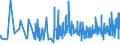 KN 16023290 /Exporte /Einheit = Preise (Euro/Tonne) /Partnerland: Angola /Meldeland: Eur27_2020 /16023290:Fleisch Oder Schlachtnebenerzeugnisse von Hühnern `hausgeflügel`, Zubereitet Oder Haltbar Gemacht (Ausg. mit Anteil an Fleisch Oder Schlachtnebenerzeugnissen von Geflügel von >= 25 Ght, Fleisch Oder Schlachtnebenerzeugnisse von Trut- und Perlhühnern, Würste und ähnl. Erzeugnisse, Solche in Form von Fein Homogenisierten Zubereitungen, Aufgemacht für den Einzelverkauf zur Ernährung von Kindern Oder zum Diätgebrauch in Behältnissen mit Einem Inhalt von <= 250 g, Zubereitungen aus Lebern Sowie Extrakte und Säfte von Fleisch)