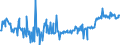 CN 16023985 /Exports /Unit = Prices (Euro/ton) /Partner: France /Reporter: Eur27_2020 /16023985:Prepared or Preserved Meat or Meat Offal of Domestic Ducks, Geese and Guinea Fowls, Containing < 57% by Weight `excl. Bones` Meat or Offal of Poultry (Excl. Sausages and Similar Products, Finely Homogenised Preparations put up for Retail Sale as Infant Food or for Dietetic Purposes, in Containers of a net Weight of <= 250 g, Preparations of Liver and Meat Extracts)