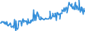 CN 16023985 /Exports /Unit = Prices (Euro/ton) /Partner: Netherlands /Reporter: Eur27_2020 /16023985:Prepared or Preserved Meat or Meat Offal of Domestic Ducks, Geese and Guinea Fowls, Containing < 57% by Weight `excl. Bones` Meat or Offal of Poultry (Excl. Sausages and Similar Products, Finely Homogenised Preparations put up for Retail Sale as Infant Food or for Dietetic Purposes, in Containers of a net Weight of <= 250 g, Preparations of Liver and Meat Extracts)