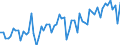 CN 16023985 /Exports /Unit = Prices (Euro/ton) /Partner: United Kingdom(Excluding Northern Ireland) /Reporter: Eur27_2020 /16023985:Prepared or Preserved Meat or Meat Offal of Domestic Ducks, Geese and Guinea Fowls, Containing < 57% by Weight `excl. Bones` Meat or Offal of Poultry (Excl. Sausages and Similar Products, Finely Homogenised Preparations put up for Retail Sale as Infant Food or for Dietetic Purposes, in Containers of a net Weight of <= 250 g, Preparations of Liver and Meat Extracts)