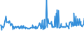CN 16023985 /Exports /Unit = Prices (Euro/ton) /Partner: Iceland /Reporter: Eur27_2020 /16023985:Prepared or Preserved Meat or Meat Offal of Domestic Ducks, Geese and Guinea Fowls, Containing < 57% by Weight `excl. Bones` Meat or Offal of Poultry (Excl. Sausages and Similar Products, Finely Homogenised Preparations put up for Retail Sale as Infant Food or for Dietetic Purposes, in Containers of a net Weight of <= 250 g, Preparations of Liver and Meat Extracts)